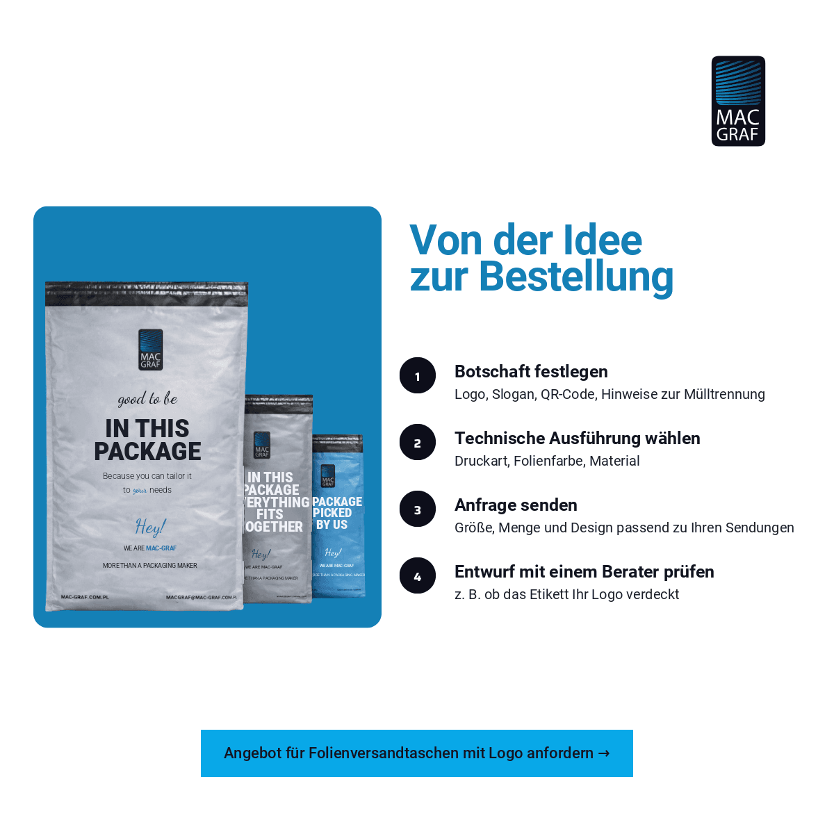 Von der idee zur Bestellung