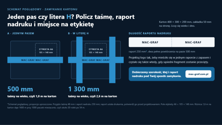 Schemat poglądowy - technika zamykania kartonu taśmą