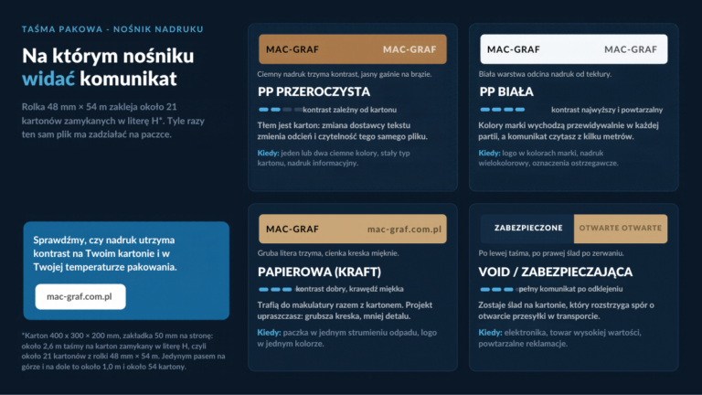 Taśma z nadrukiem i logo - co ustalić przed zamówieniem?